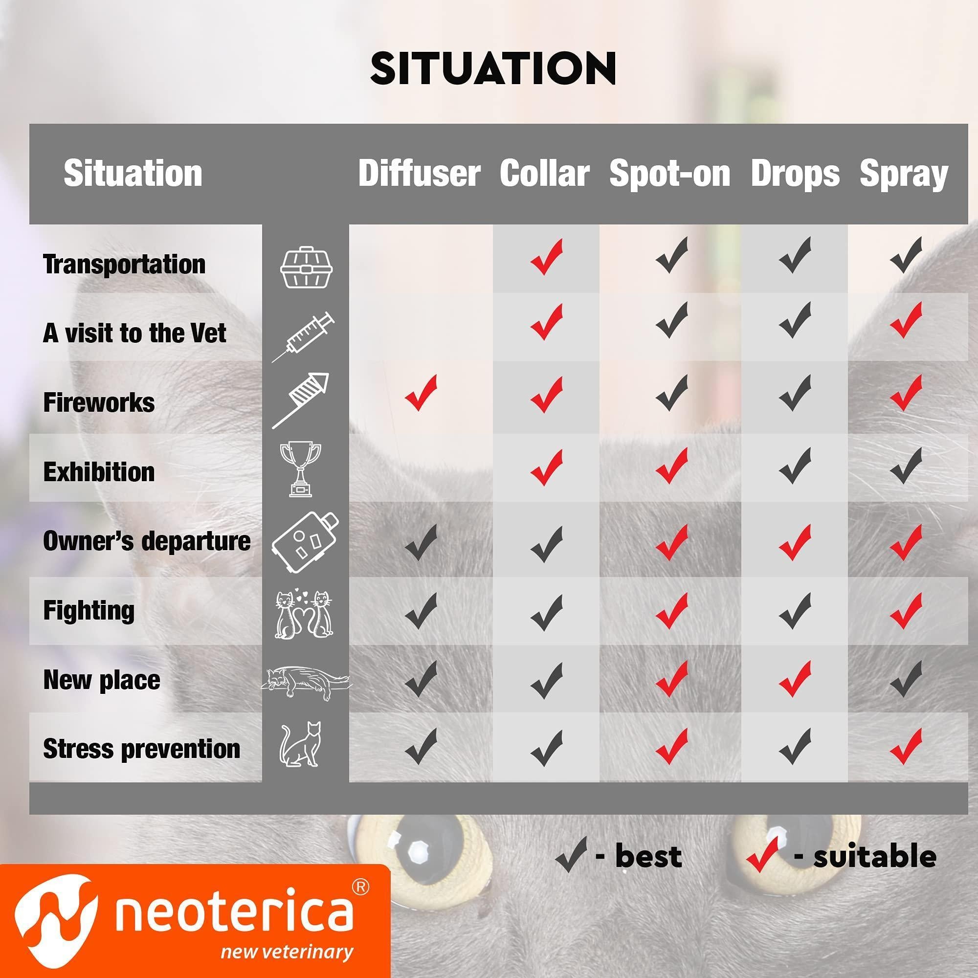 Pheromone Diffuser Kit for Dogs